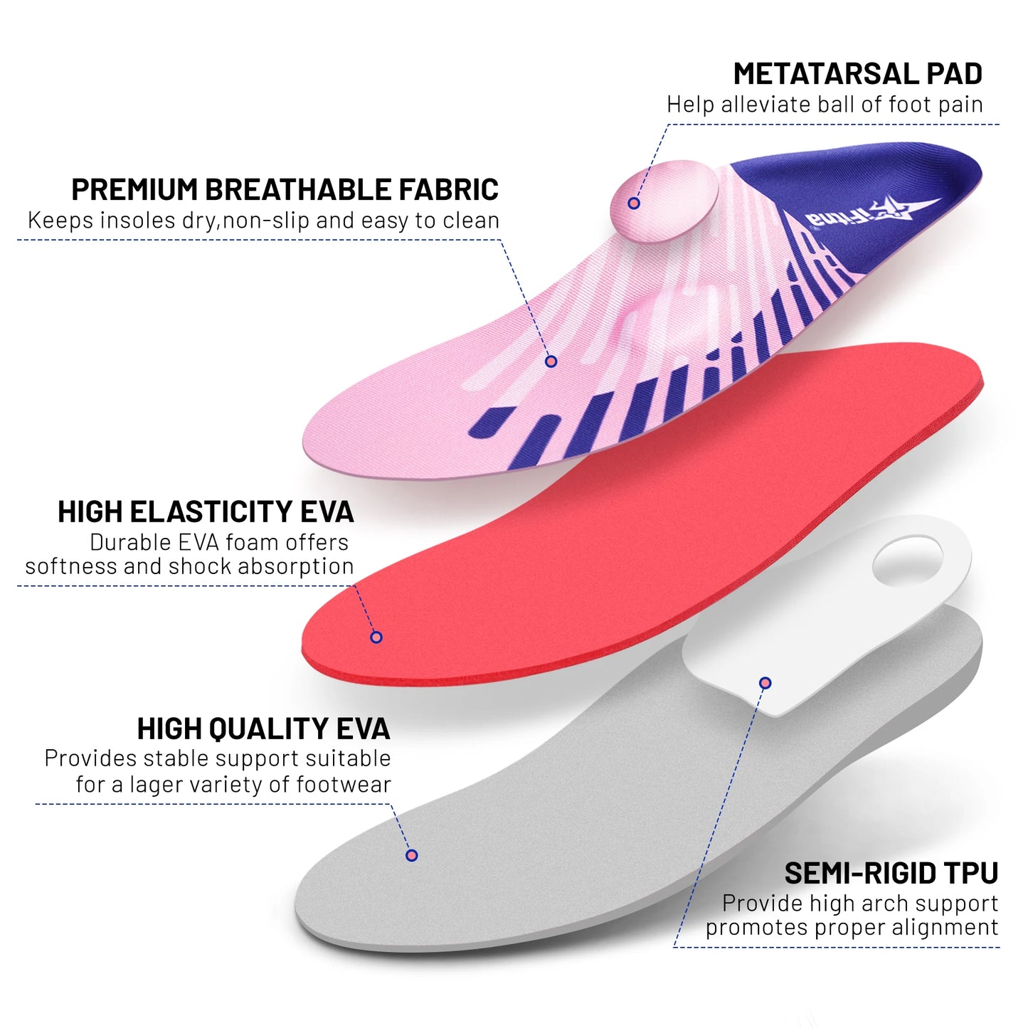 Pain Relief Orthopedic Insole Flat Feet Men Women