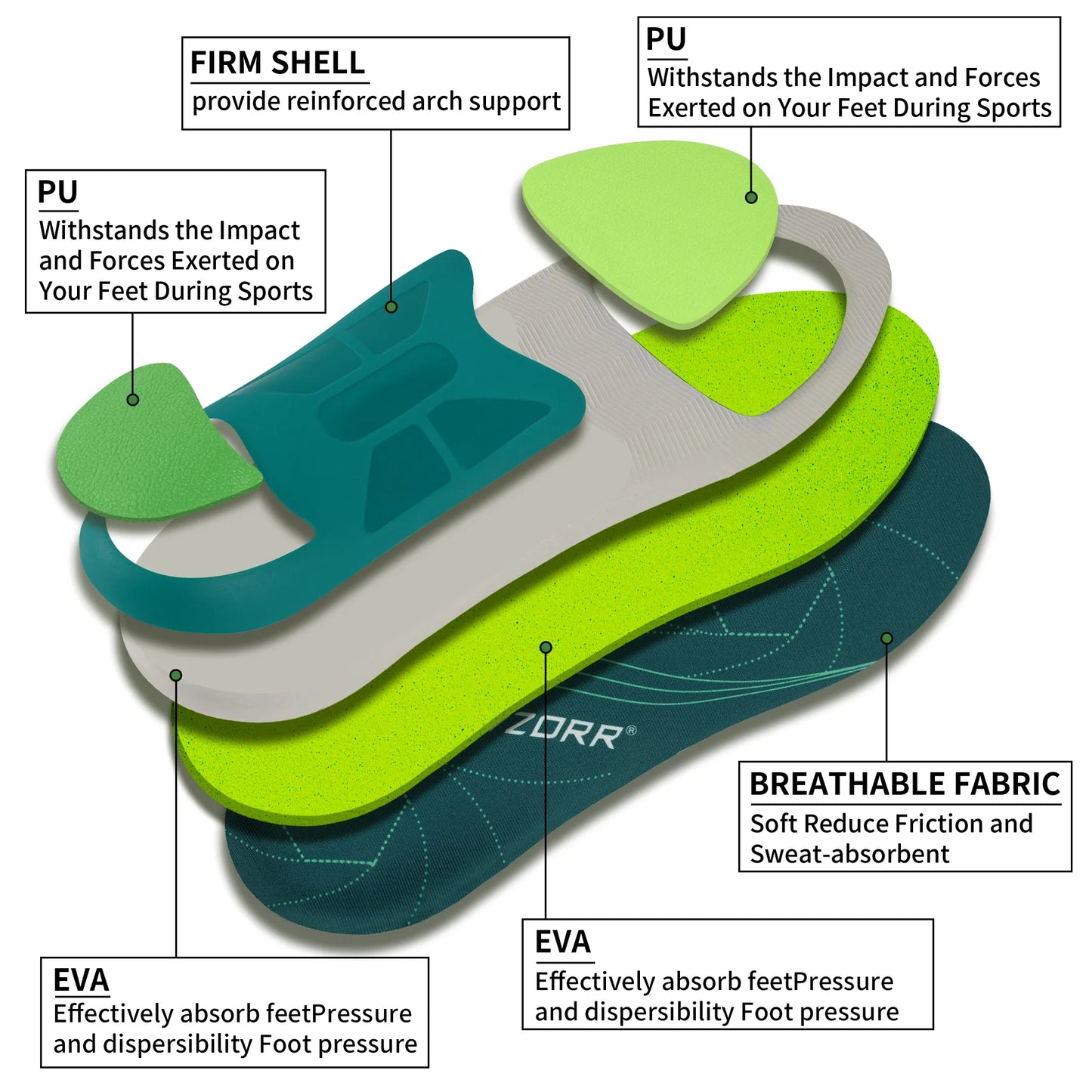 Flat Feet High Arch Support Orthotic Insoles